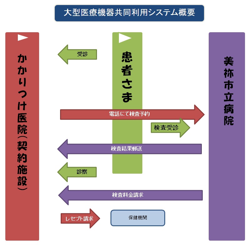 放射線科の紹介