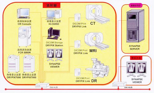 遠隔画像診断システム